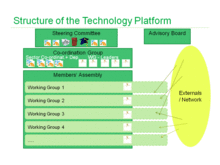 Organisation chart of TPSCA